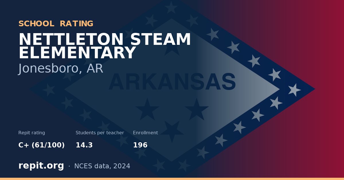 NETTLETON STEAM ELEMENTARY, Jonesboro, AR — Repit school rating C+ (61/100)