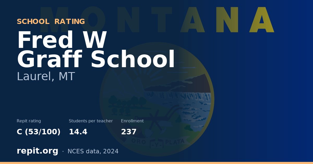 Fred W Graff School, Laurel, MT — Repit school rating C (53/100)
