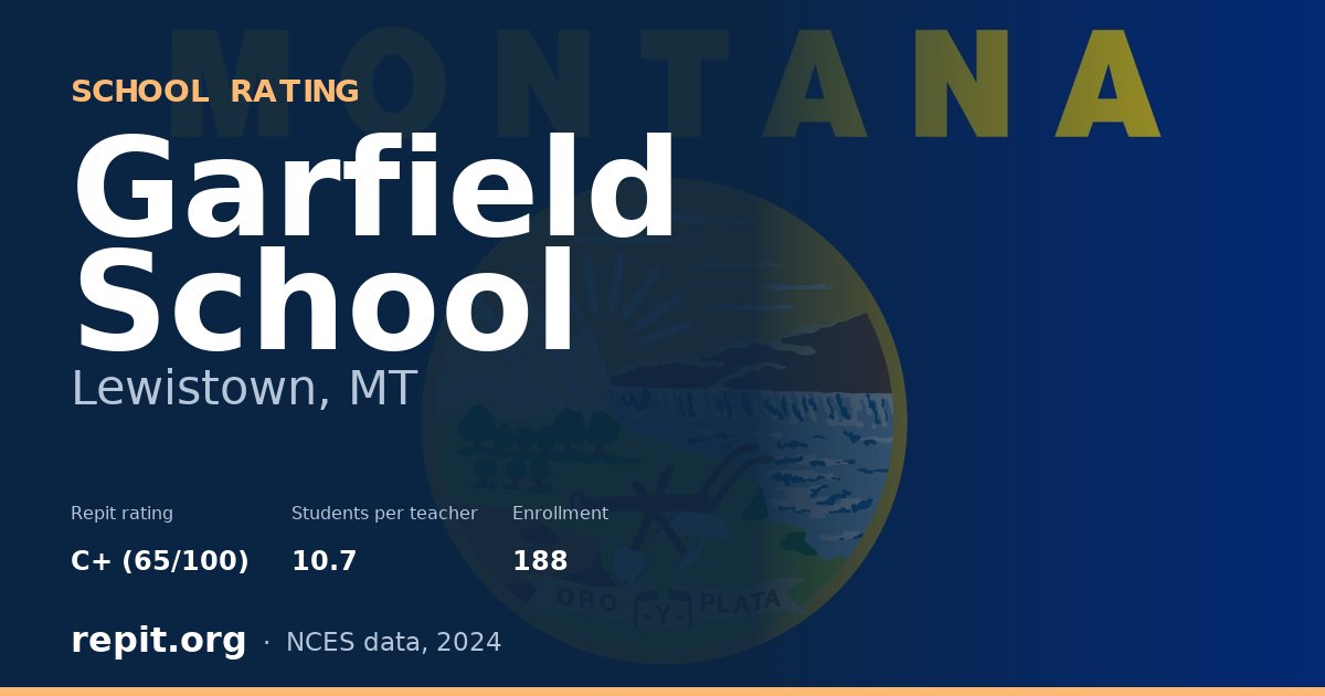 Garfield School, Lewistown, MT — Repit school rating C+ (65/100)