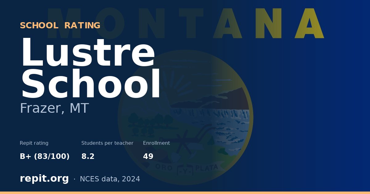 Lustre School, Frazer, MT — Repit school rating B+ (83/100)