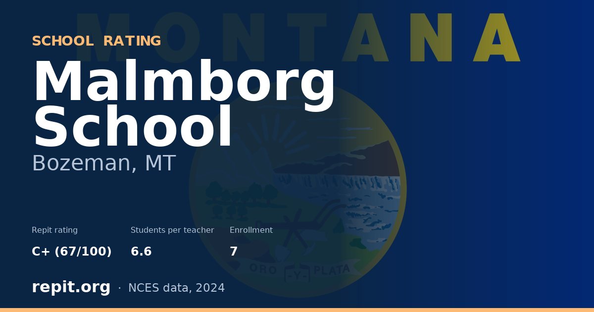 Malmborg School, Bozeman, MT — Repit school rating C+ (67/100)