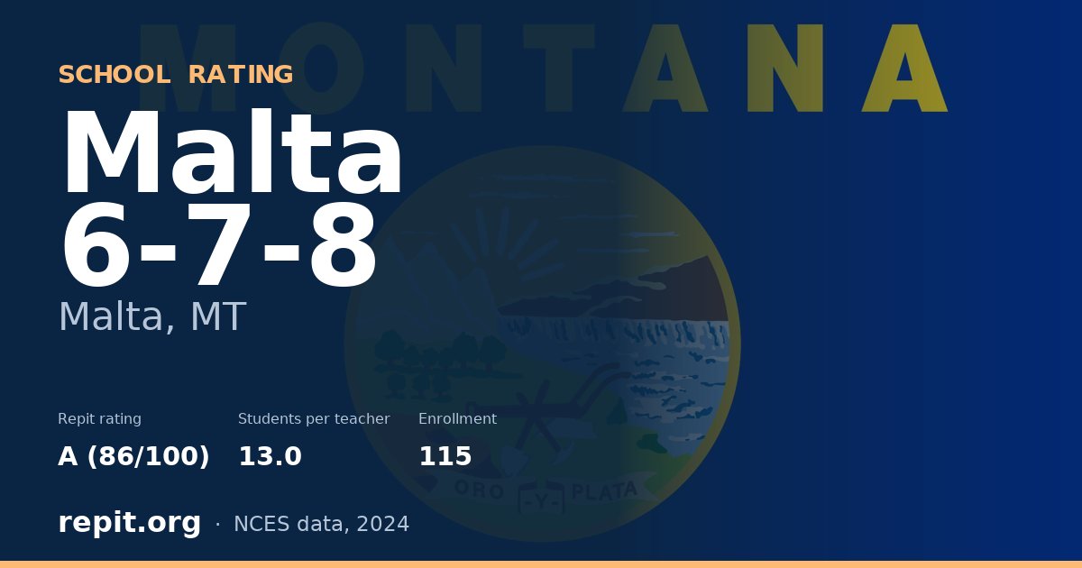 Malta 6-7-8, Malta, MT — Repit school rating A (86/100)