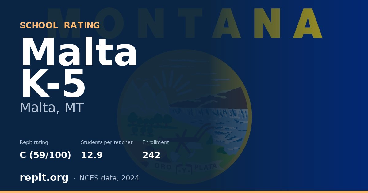 Malta K-5, Malta, MT — Repit school rating C (59/100)