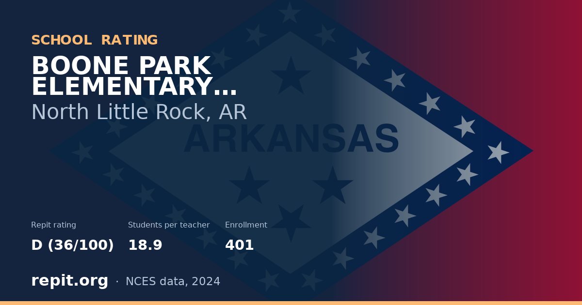 BOONE PARK ELEMENTARY SCHOOL, North Little Rock, AR — Repit school rating D (36/100)
