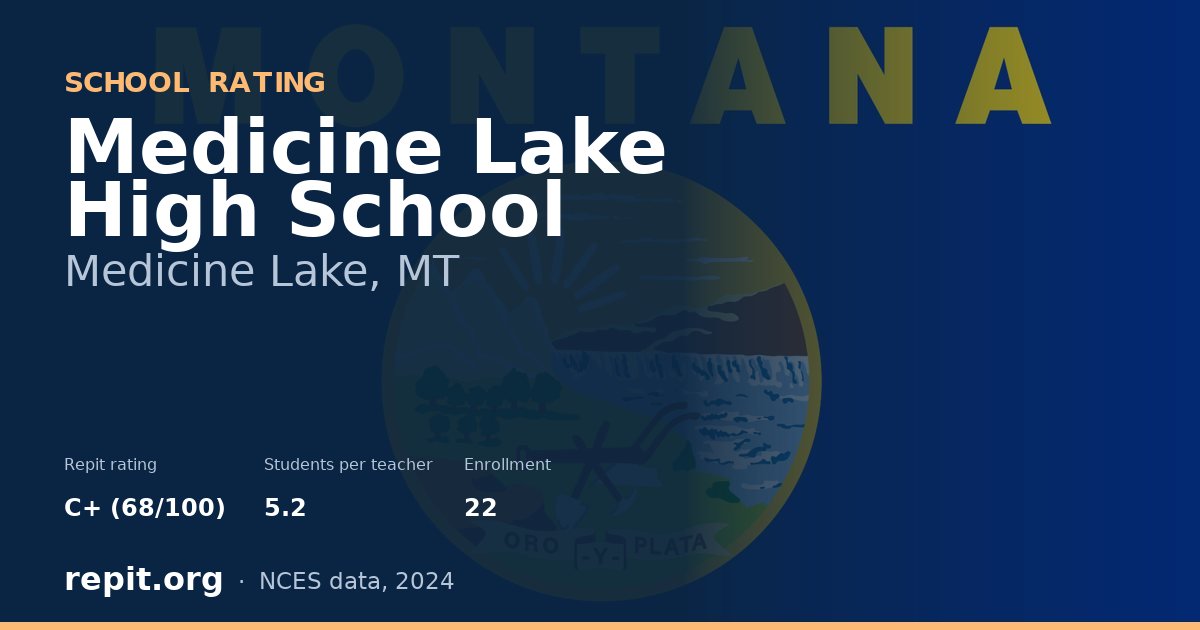 Medicine Lake High School, Medicine Lake, MT — Repit school rating C+ (68/100)