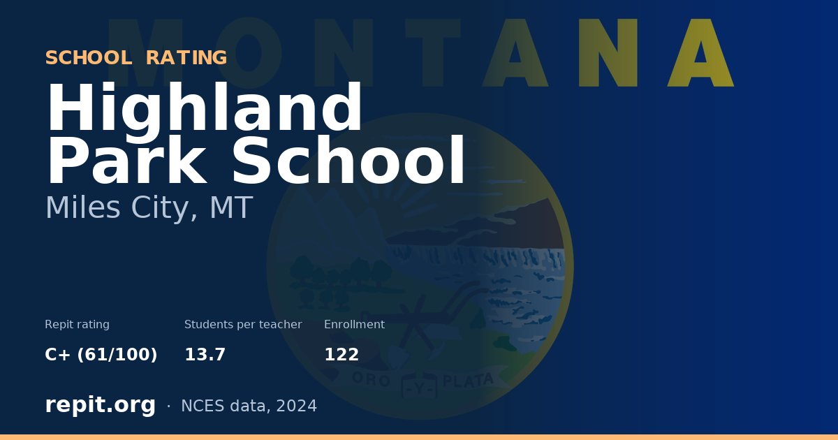 Highland Park School, Miles City, MT — Repit school rating C+ (61/100)
