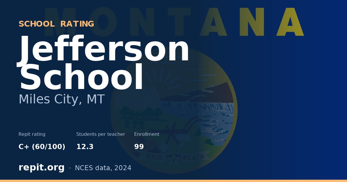 Jefferson School, Miles City, MT — Repit school rating C+ (60/100)