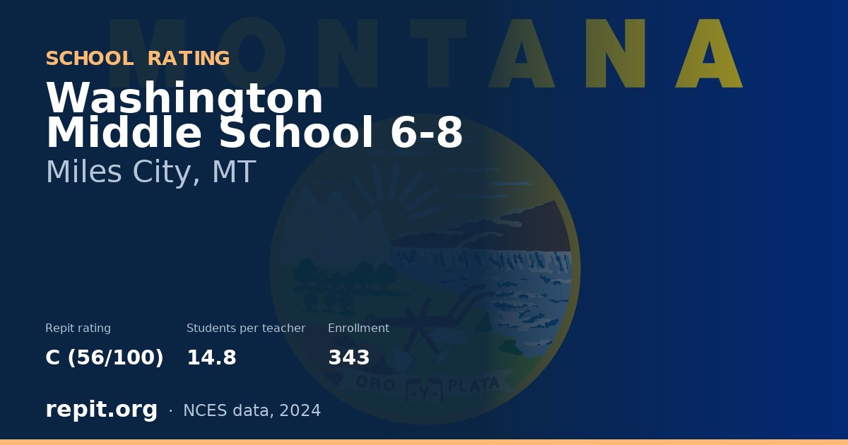 Washington Middle School 6-8, Miles City, MT — Repit school rating C (56/100)