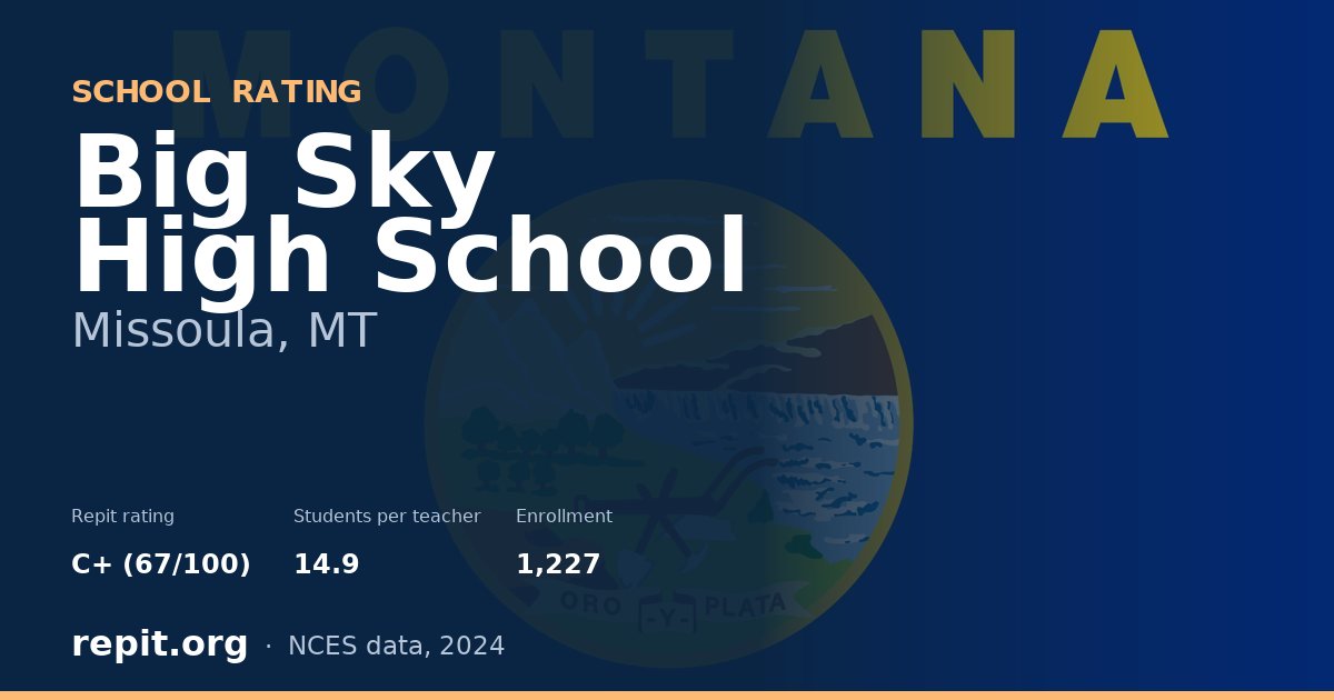 Big Sky High School, Missoula, MT — Repit school rating C+ (67/100)