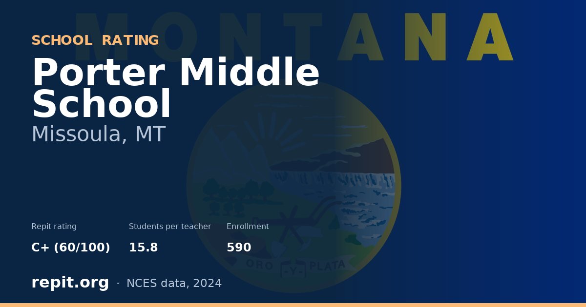 Porter Middle School, Missoula, MT — Repit school rating C+ (60/100)