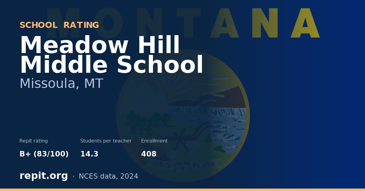 Meadow Hill Middle School, Missoula, MT — Repit school rating B+ (83/100)