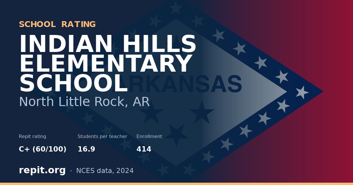 INDIAN HILLS ELEMENTARY SCHOOL, North Little Rock, AR — Repit school rating C+ (60/100)