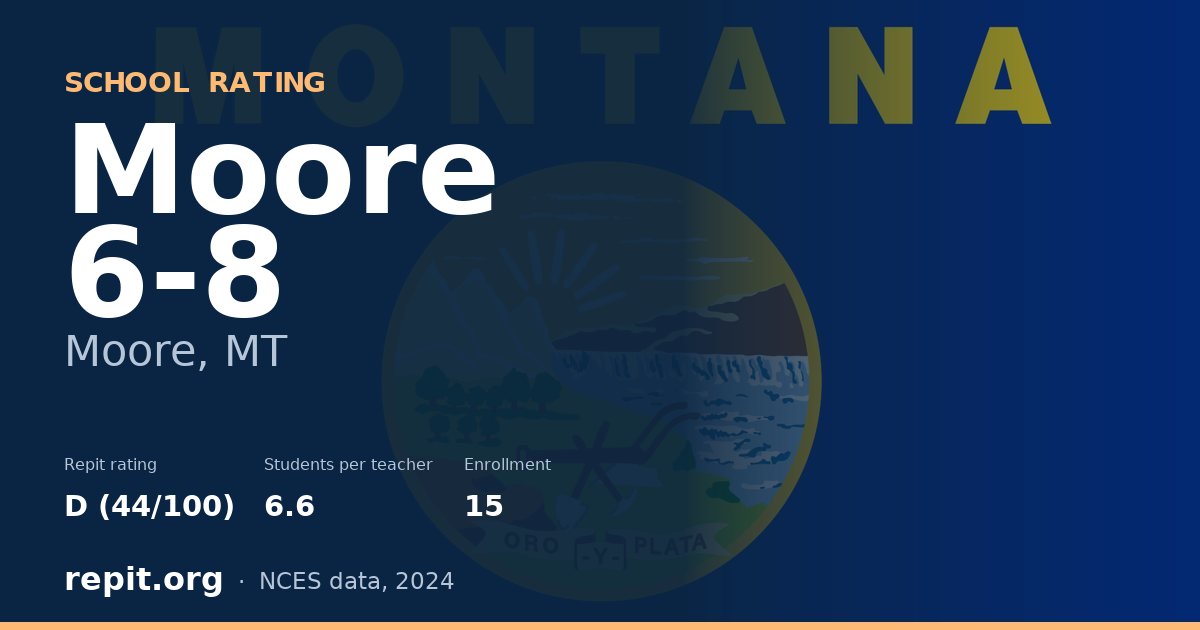 Moore 6-8, Moore, MT — Repit school rating D (44/100)