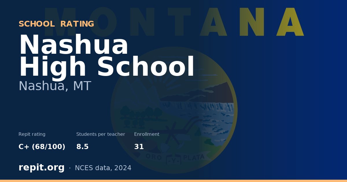 Nashua High School, Nashua, MT — Repit school rating C+ (68/100)
