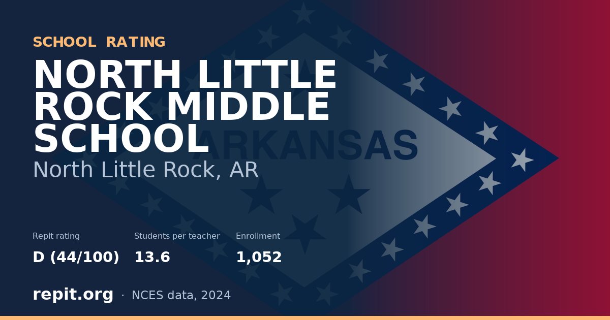 NORTH LITTLE ROCK MIDDLE SCHOOL, North Little Rock, AR — Repit school rating D (44/100)