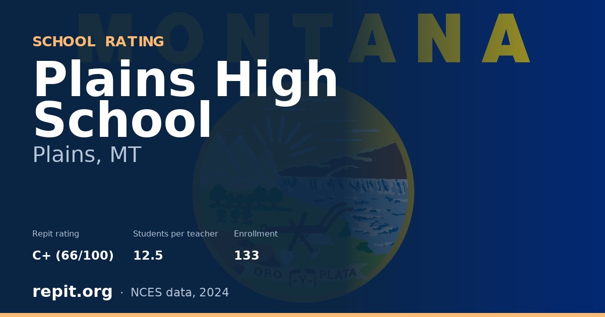 Plains High School, Plains, MT — Repit school rating C+ (66/100)
