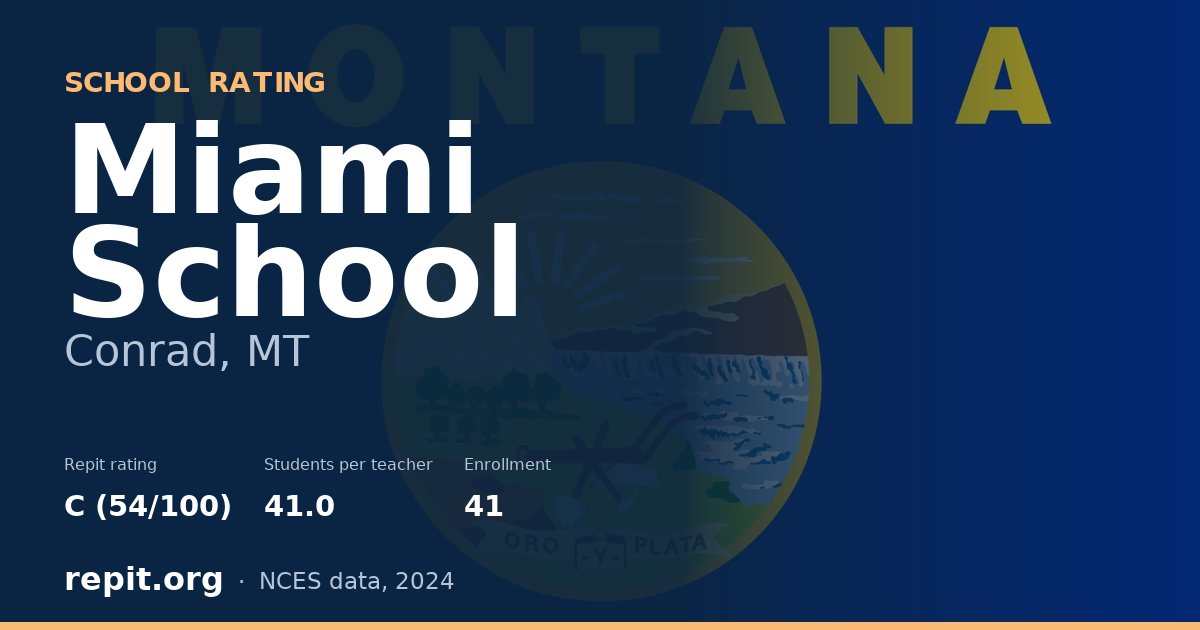 Miami School, Conrad, MT — Repit school rating C (54/100)