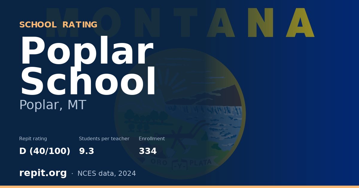 Poplar School, Poplar, MT — Repit school rating D (40/100)