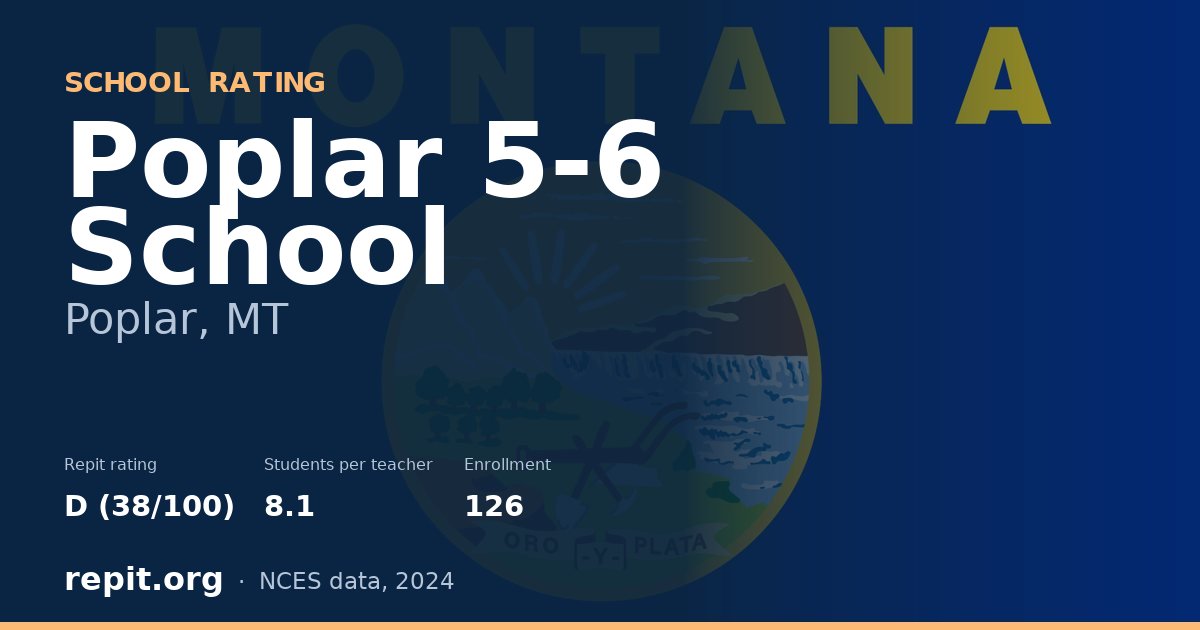 Poplar 5-6 School, Poplar, MT — Repit school rating D (38/100)