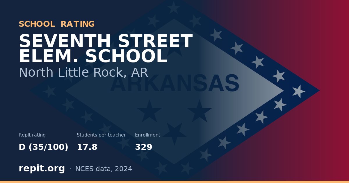 SEVENTH STREET ELEM. SCHOOL, North Little Rock, AR — Repit school rating D (35/100)