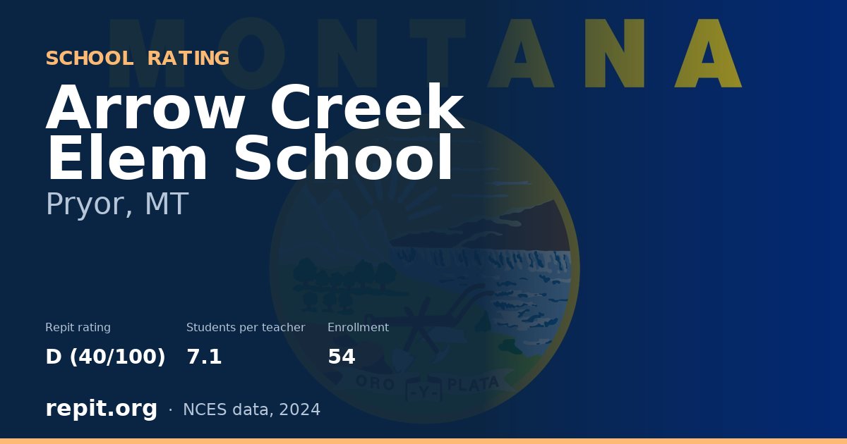 Arrow Creek Elem School, Pryor, MT — Repit school rating D (40/100)