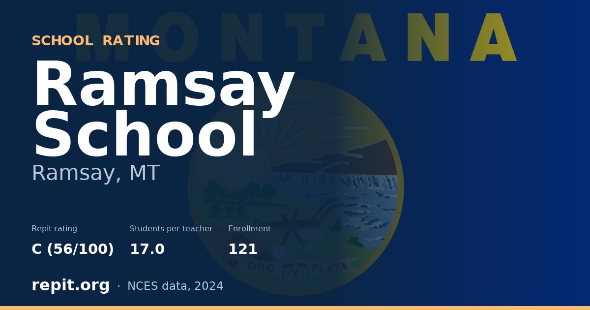 Ramsay School, Ramsay, MT — Repit school rating C (56/100)