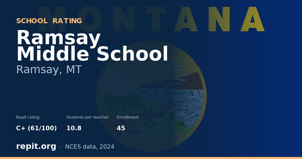 Ramsay Middle School, Ramsay, MT — Repit school rating C+ (61/100)