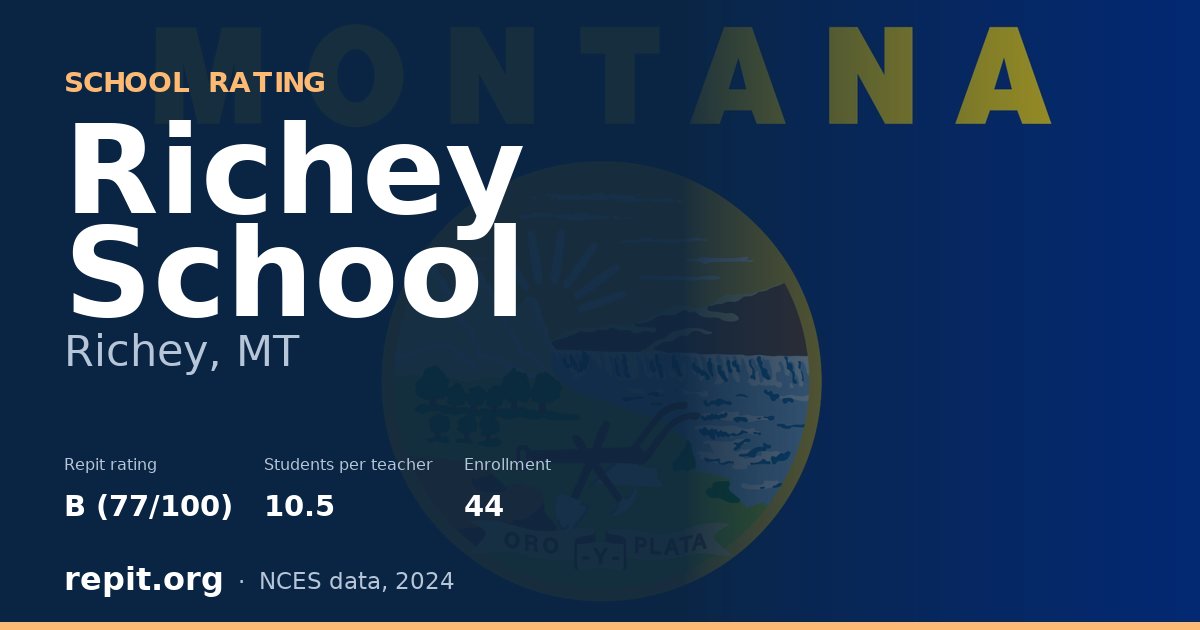 Richey School, Richey, MT — Repit school rating B (77/100)