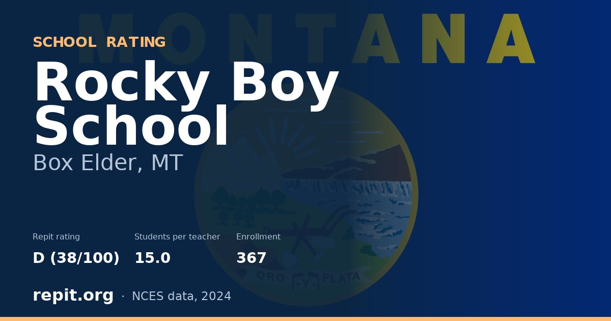 Rocky Boy School, Box Elder, MT — Repit school rating D (38/100)