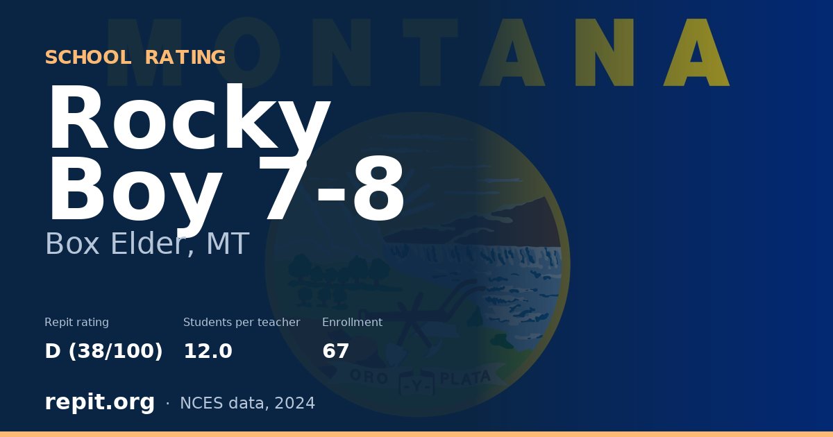 Rocky Boy 7-8, Box Elder, MT — Repit school rating D (38/100)