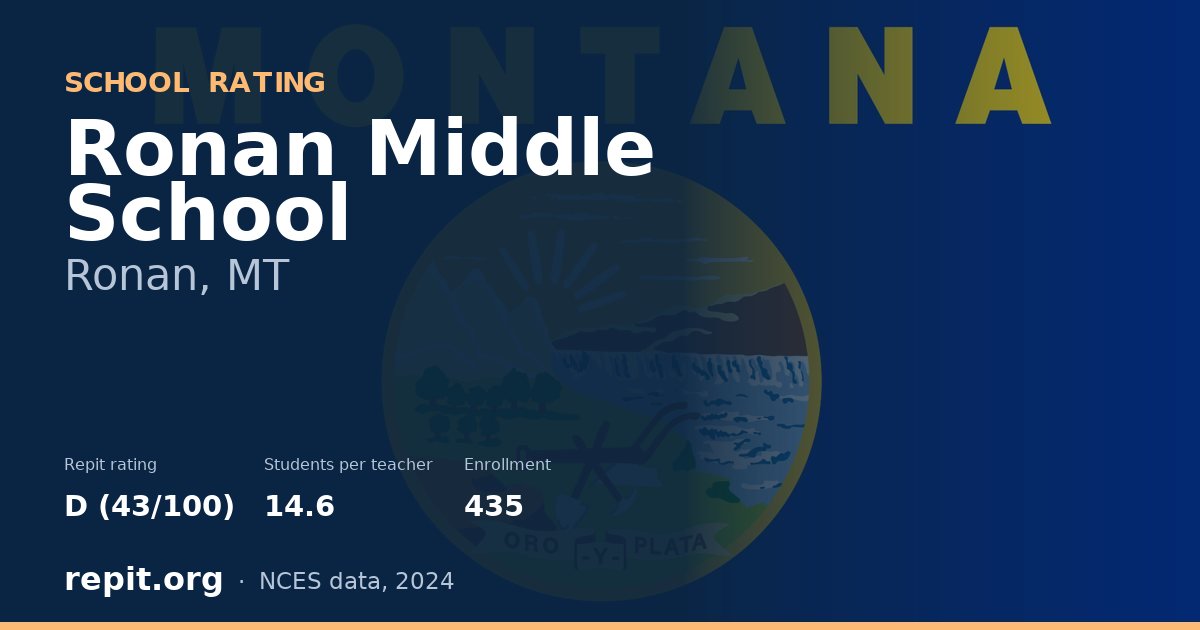 Ronan Middle School, Ronan, MT — Repit school rating D (43/100)