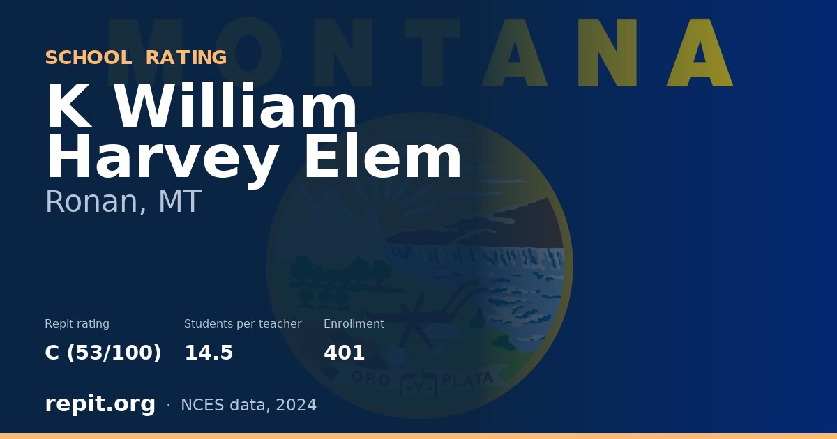 K William Harvey Elem, Ronan, MT — Repit school rating C (53/100)