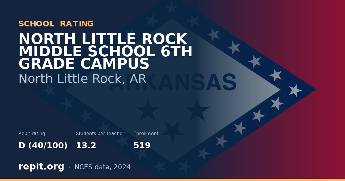 NORTH LITTLE ROCK MIDDLE SCHOOL 6TH GRADE CAMPUS, North Little Rock, AR — Repit school rating D (40/100)