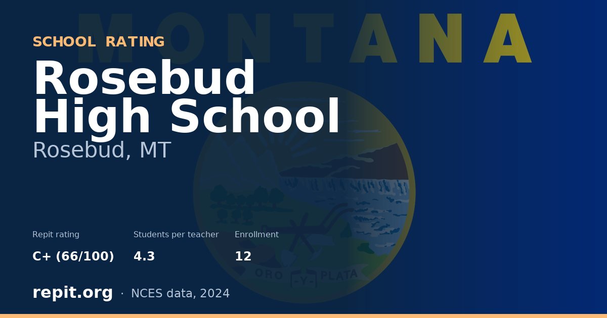 Rosebud High School, Rosebud, MT — Repit school rating C+ (66/100)