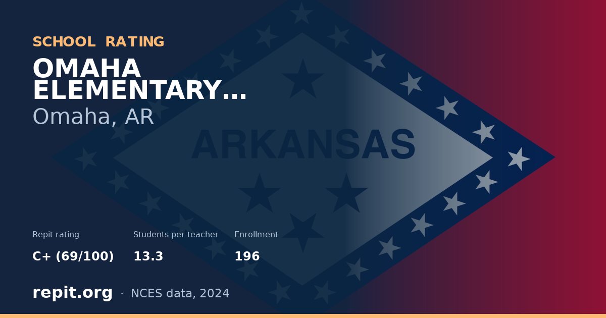 OMAHA ELEMENTARY SCHOOL, Omaha, AR — Repit school rating C+ (69/100)