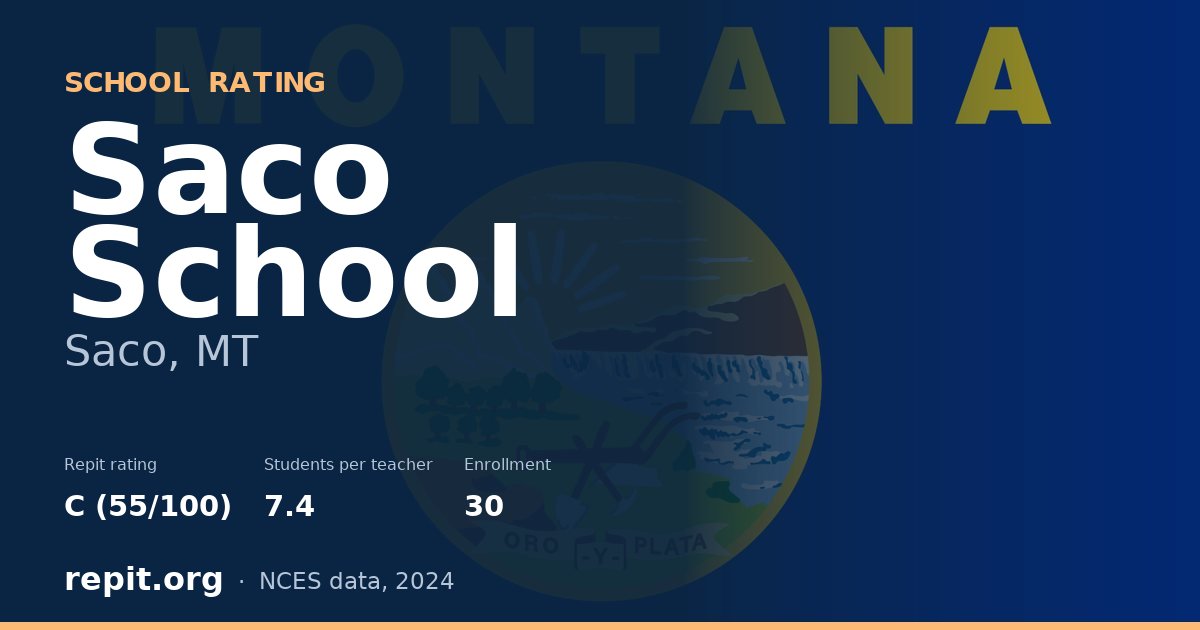 Saco School, Saco, MT — Repit school rating C (55/100)