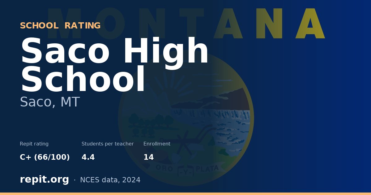 Saco High School, Saco, MT — Repit school rating C+ (66/100)