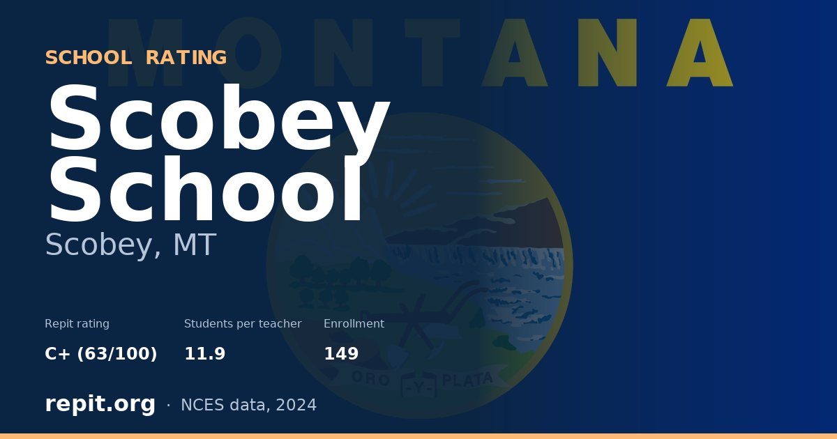 Scobey School, Scobey, MT — Repit school rating C+ (63/100)