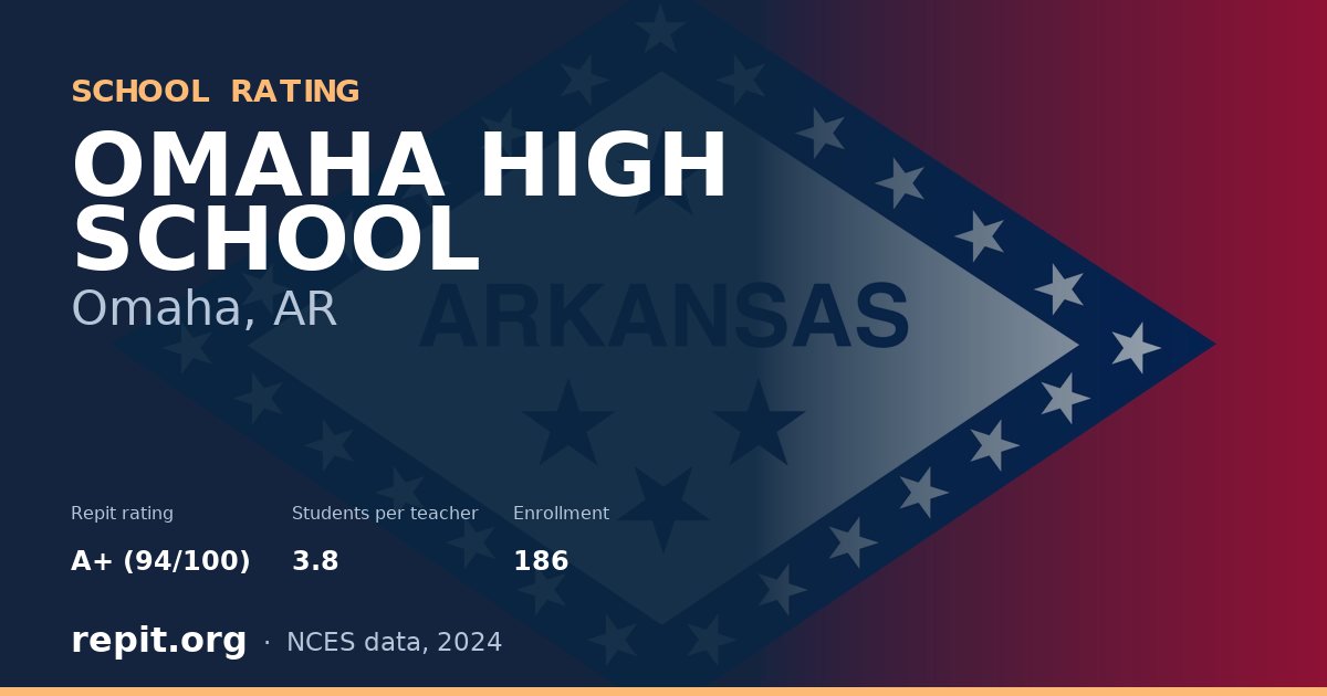 OMAHA HIGH SCHOOL, Omaha, AR — Repit school rating A+ (94/100)