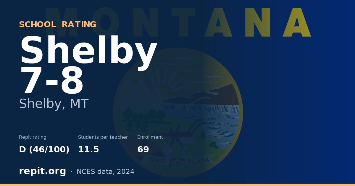 Shelby 7-8, Shelby, MT — Repit school rating D (46/100)