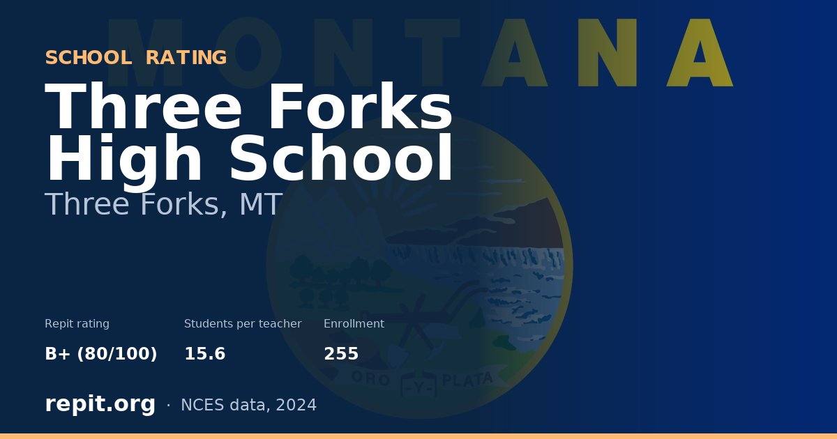 Three Forks High School, Three Forks, MT — Repit school rating B+ (80/100)