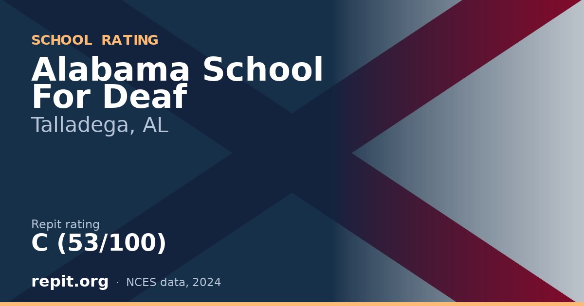 Alabama School For Deaf, Talladega, AL — Repit school rating C (53/100)