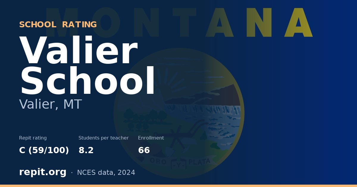 Valier School, Valier, MT — Repit school rating C (59/100)