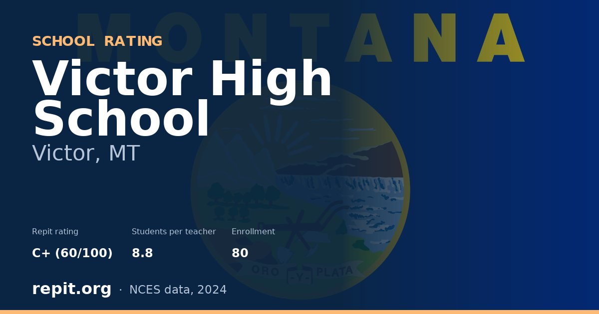 Victor High School, Victor, MT — Repit school rating C+ (60/100)