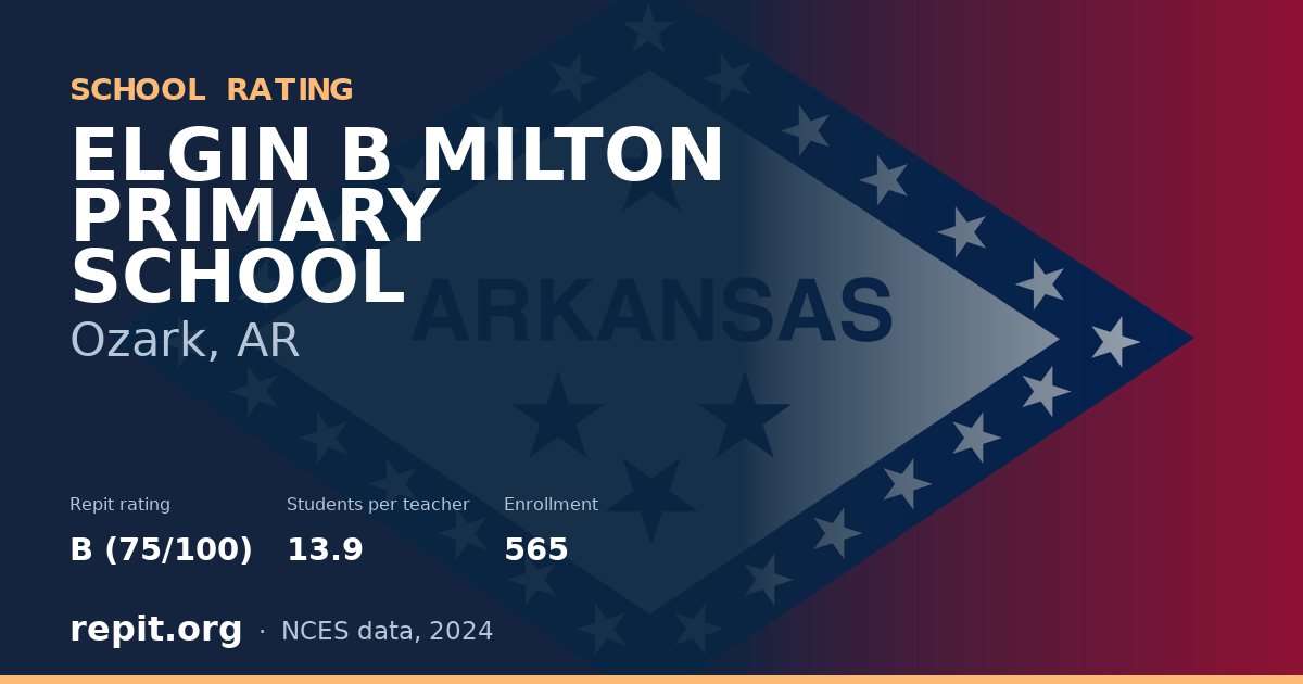 ELGIN B MILTON PRIMARY SCHOOL, Ozark, AR — Repit school rating B (75/100)