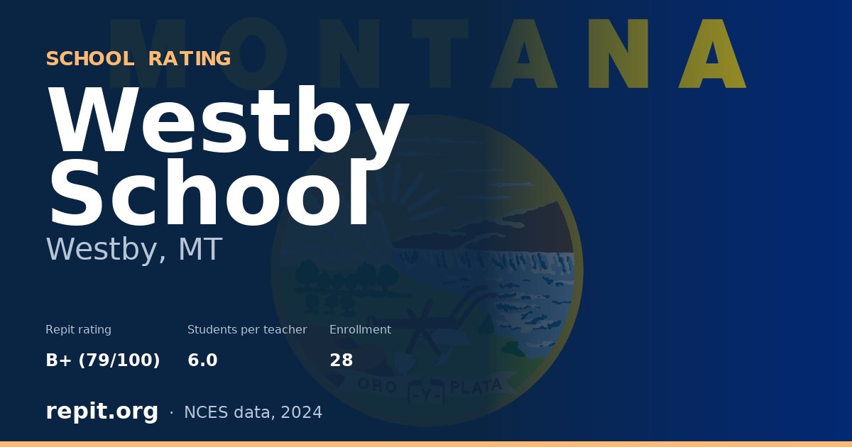 Westby School, Westby, MT — Repit school rating B+ (79/100)