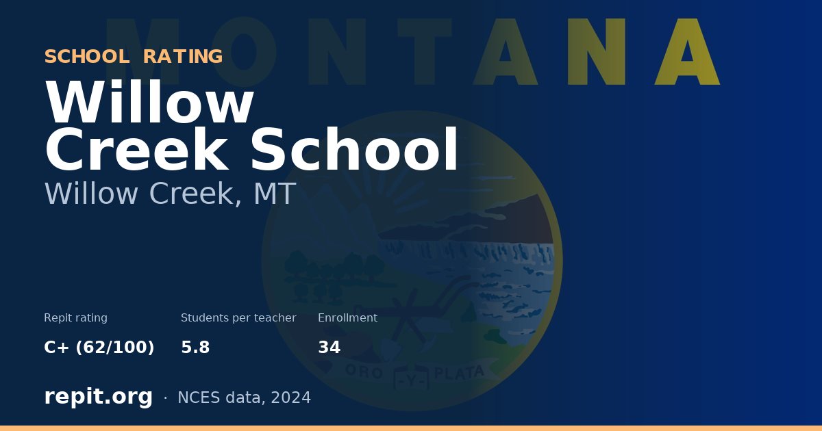 Willow Creek School, Willow Creek, MT — Repit school rating C+ (62/100)