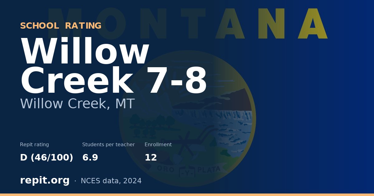 Willow Creek 7-8, Willow Creek, MT — Repit school rating D (46/100)