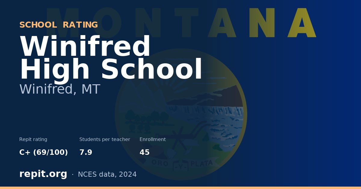 Winifred High School, Winifred, MT — Repit school rating C+ (69/100)