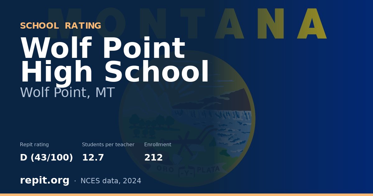 Wolf Point High School, Wolf Point, MT — Repit school rating D (43/100)